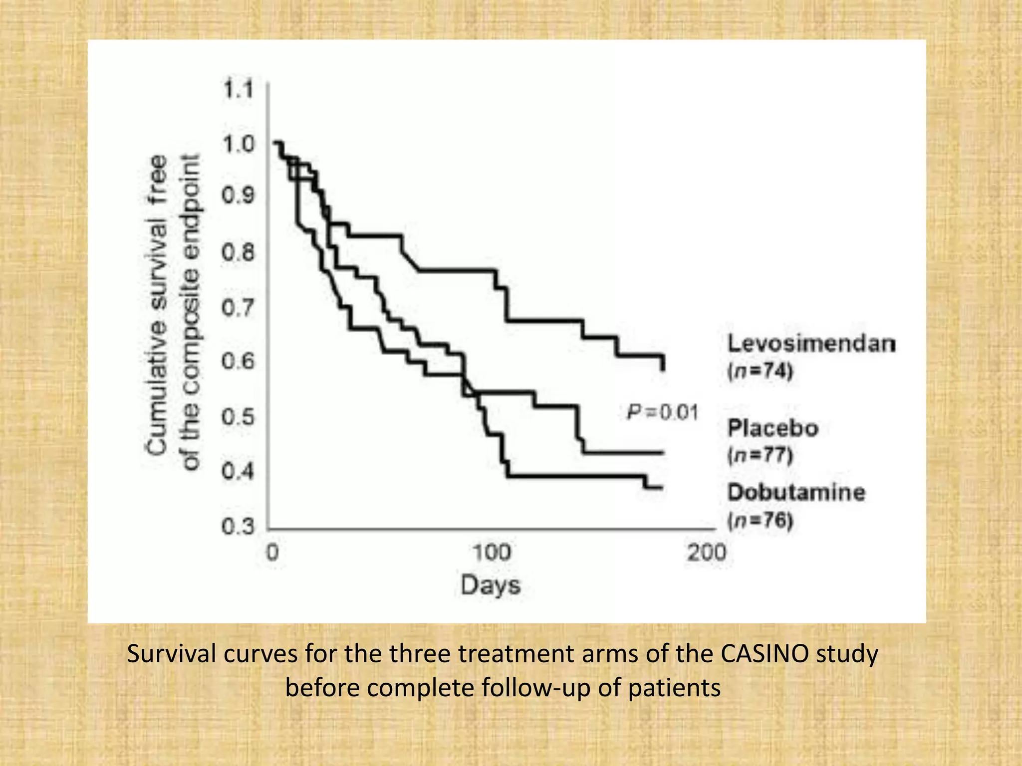Survival curves for the three treatment arms of the CASINO study
before complete follow-up of patients
 