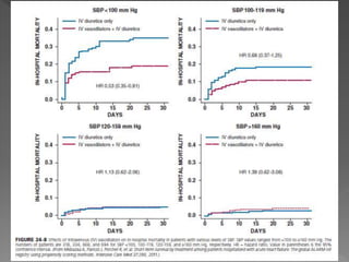 In their placebo-controlled trial, Sonntag et al. evaluated 24 patients with ACS.
Levosimendan was administered as a bolus...