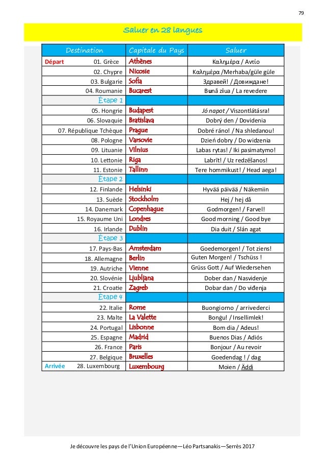 Le Voyage Aux 28 Pays College Avec Liens Aux Videos