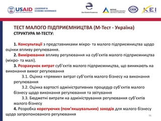 96
ТЕСТ МАЛОГО ПІДПРИЄМНИЦТВА (М-Тест - Україна)
СТРУКТУРА М-ТЕСТУ:
1. Консультації з представниками мікро- та малого підприємництва щодо
оцінки впливу регулювання.
2. Вимірювання впливу регулювання на суб’єктів малого підприємництва
(мікро- та малі).
3. Розрахунок витрат суб’єктів малого підприємництва, що виникають на
виконання вимог регулювання
3.1. Оцінка «прямих» витрат суб’єктів малого бізнесу на виконання
регулювання
3.2. Оцінка вартості адміністративних процедур суб’єктів малого
бізнесу щодо виконання регулювання та звітування
3.3. Бюджетні витрати на адміністрування регулювання суб’єктів
малого бізнесу
4. Розробка корегуючих (пом’якшувальних) заходів для малого бізнесу
щодо запропонованого регулювання
 