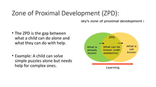 Zpd Diagram Example Lev Vygotsky's Sociocultural Theory of Cognitive Development: Key ...