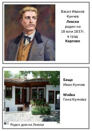 Васил Иванов
Кунчев
Левски
роден на
18 юли 1837г.
в град
Карлово
Баща
Иван Кунчев
Майка
Гина Кунчева
Роден дом на Левски
Раннигодини
 