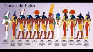 Deuses do Egito
 
