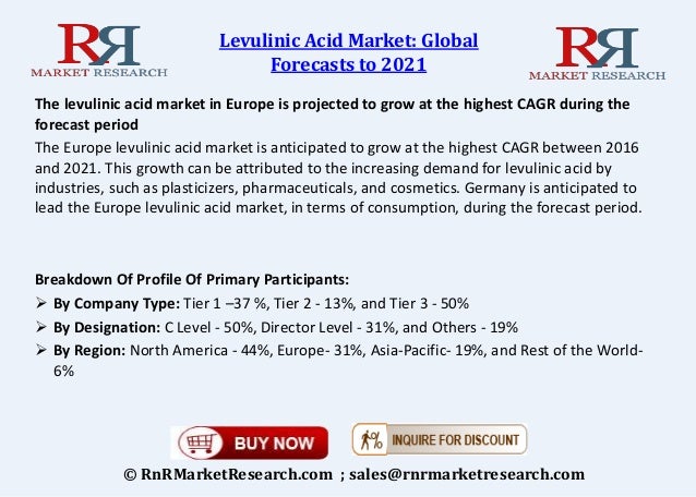 global levulinic acid market is expected Research and markets: global levulinic acid market 2015-2019 with biofine technology, dupont & segetis dominating market are expected to. global levulinic acid market is expected Research and markets: global levulinic acid market 2015-2019 with biofine technology, dupont & segetis dominating market are expected to.