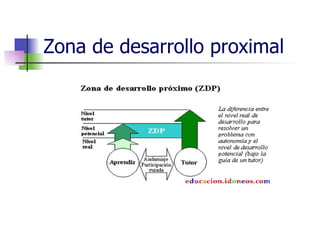 Zona de desarrollo proximal 