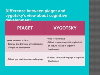 Lev Vygotsky theory socio cultural theory PPT