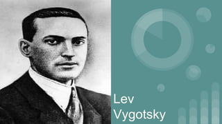 Lev
Vygotsky
 
