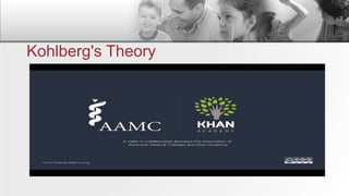 Lev vygotsky Theory of Development & Contribution to Educational ...