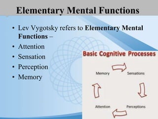 Elementary Mental Functions
• Lev Vygotsky refers to Elementary Mental
Functions –
• Attention
• Sensation
• Perception
• Memory
 