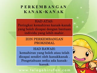 PERKEMBANGAN KANAK-KANAK HAD ATAS:  Peringkat kemahiran kanak-kanak yang boleh dicapai dengan bantuan individu yang lebih mahir. ZON PERKEMBANGAN PROKSIMAL HAD BAWAH: kemahiran yang boleh atau telah dicapai sendiri oleh kanakkanak . Pengetahuan sedia ada kanak-kanak. 