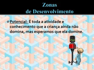 Potencial: É toda a atividade e 
conhecimento que a criança ainda não 
domina, mas esperamos que ela domine. 
 