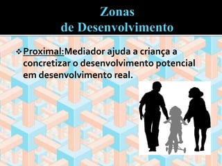 Proximal:Mediador ajuda a criança a 
concretizar o desenvolvimento potencial 
em desenvolvimento real. 
 