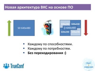 Новая архитектура ВКС на основе ПО
SD 640x480
320x240 320x240
320x240 320x240
∑=640x480
 Каждому по способностями.
 Каждому по потребностям.
 Без перекодирования :)
 