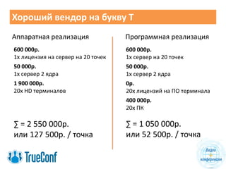 Хороший вендор на букву T
Аппаратная реализация Программная реализация
600 000р.
1x лицензия на сервер на 20 точек
50 000р.
1x сервер 2 ядра
1 900 000р.
20x HD терминалов
∑ = 2 550 000р.
или 127 500р. / точка
600 000р.
1x сервер на 20 точек
50 000р.
1x сервер 2 ядра
0р.
20x лицензий на ПО терминала
400 000р.
20х ПК
∑ = 1 050 000р.
или 52 500р. / точка
 