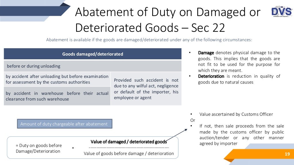 Levy and Exemptions from Customs Duty