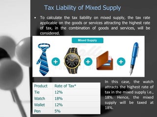 Tax Liability of Mixed Supply
• To calculate the tax liability on mixed supply, the tax rate
applicable on the goods or services attracting the highest rate
of tax, in the combination of goods and services, will be
considered.
Product Rate of Tax*
Tie 12%
Watch 18%
Wallet 12%
Pen 5%
In this case, the watch
attracts the highest rate of
tax in the mixed supply i.e.,
18%. Hence, the mixed
supply will be taxed at
18%.
 