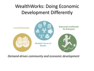 Multiple Forms of
Wealth
Improved Livelihoods
for Everyone
Local Ownership
WealthWorks: Doing Economic
Development Differe...