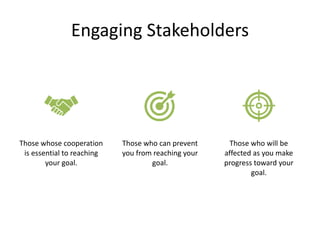 Engaging Stakeholders
Those whose cooperation
is essential to reaching
your goal.
Those who can prevent
you from reaching ...