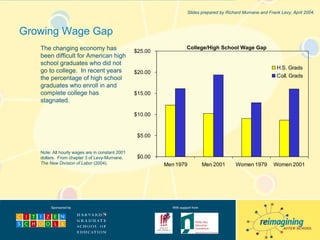 Preparing Students to Thrive in 21st Century America: The Role for ...