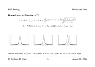 EDF Trading Derivatives Desk
Normal Inverse Gaussian NIG
λ = −1/2 , fNIG
(x; α, β, δ, µ) =
αδ
π
e(δ
√
α2
−β2
+β(x−µ))K1(α δ2
+ (x − µ)2
)
δ2
+ (x − µ)2
Xi ∼ NIG(α, β, δi, µi), X1 + X2 ∼ NIG(α, β, δ1 + δ2, µ1 + µ2)
−10 −8 −6 −4 −2 0 2 4 6 8 10
0
0.1
0.2
0.3
0.4
0.5
−10 −8 −6 −4 −2 0 2 4 6 8 10
0
0.1
0.2
0.3
0.4
0.5
×××××××××××××××××××××××××××××××××××××××××××××××××××××××××××××××××××××××××××××××××××××××
×
×
×
×
×
×
×
×
×
×
×
×
×××
×
×
×
×
×
×
×
×
×
×
×
×
×××××××××××××××××××××××××××××××××××××××××××××××××××××××××××××××××××××××××××××××××××××××
−10 −8 −6 −4 −2 0 2 4 6 8 10
0
0.1
0.2
0.3
0.4
0.5
−10 −8 −6 −4 −2 0 2 4 6 8 10
0
0.1
0.2
0.3
0.4
0.5
×××××××××××××××××××××××××××××××××××××××××××××××××××××××××××××××××××××××××××××××××××××××
×
×
×
×
×
×
×
×
×
×
×
×
×××
×
×
×
×
×
×
×
×
×
×
×
×
×××××××××××××××××××××××××××××××××××××××××××××××××××××××××××××××××××××××××××××××××××××××
−10 −8 −6 −4 −2 0 2 4 6 8 10
0
0.1
0.2
0.3
0.4
0.5
−10 −8 −6 −4 −2 0 2 4 6 8 10
0
0.1
0.2
0.3
0.4
0.5
×××××××××××××××××××××××××××××××××××××××××××××××××××××××××××××××××××××××××××××××××××××××
×
×
×
×
×
×
×
×
×
×
×
×
×××
×
×
×
×
×
×
×
×
×
×
×
×
×××××××××××××××××××××××××××××××××××××××××××××××××××××××××××××××××××××××××××××××××××××××
Densities: Normal(left), NIG(0.3, 0.3, 0.8, 0)(centre), NIG(0.3, 0, 0.8, 2)(right) and NIG(0.3, 0, 0.8, 0) in stipple.
O. Senhadji El Rhazi 16 August 06, 2005
 