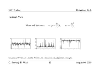 EDF Trading Derivatives Desk
Residue NIG
Mean and Variance : = (µ +
δβ
γ
)t, ar =
δα2
γ3
0 100 200 300 400 500
−9
−7
−5
−3
−1
1
3
5
7
9
11
0 100 200 300 400 500
−10
0
10
20
30
40
50
60
0 100 200 300 400 500
−70
−60
−50
−40
−30
−20
−10
0
10
20
Simulation of NIG(0.3, 0, 1, 0)(left), NIG(0.3, 0.3, 1, 0)(centre) and NIG(0.03, 0, 1, 0)(right).
O. Senhadji El Rhazi 19 August 06, 2005
 