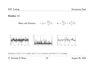 EDF Trading Derivatives Desk
Residue VG
Mean and Variance : = (µ +
2λβ
γ2 )t, ar =
2λ
γ2(1 + 2(
β
γ
)2)t
0 100 200 300 400 500
−16
−12
−8
−4
0
4
8
12
16
0 100 200 300 400 500
−10
30
70
110
150
190
230
0 100 200 300 400 500
−9
−7
−5
−3
−1
1
3
5
7
9
Simulation of VG(0.7, 0.3, 0, 0)(left), VG(0.7, 0.3, 0.3, 0)(centre) and VG(0.07, 0.3, 0, 0)(right).
O. Senhadji El Rhazi 20 August 06, 2005
 