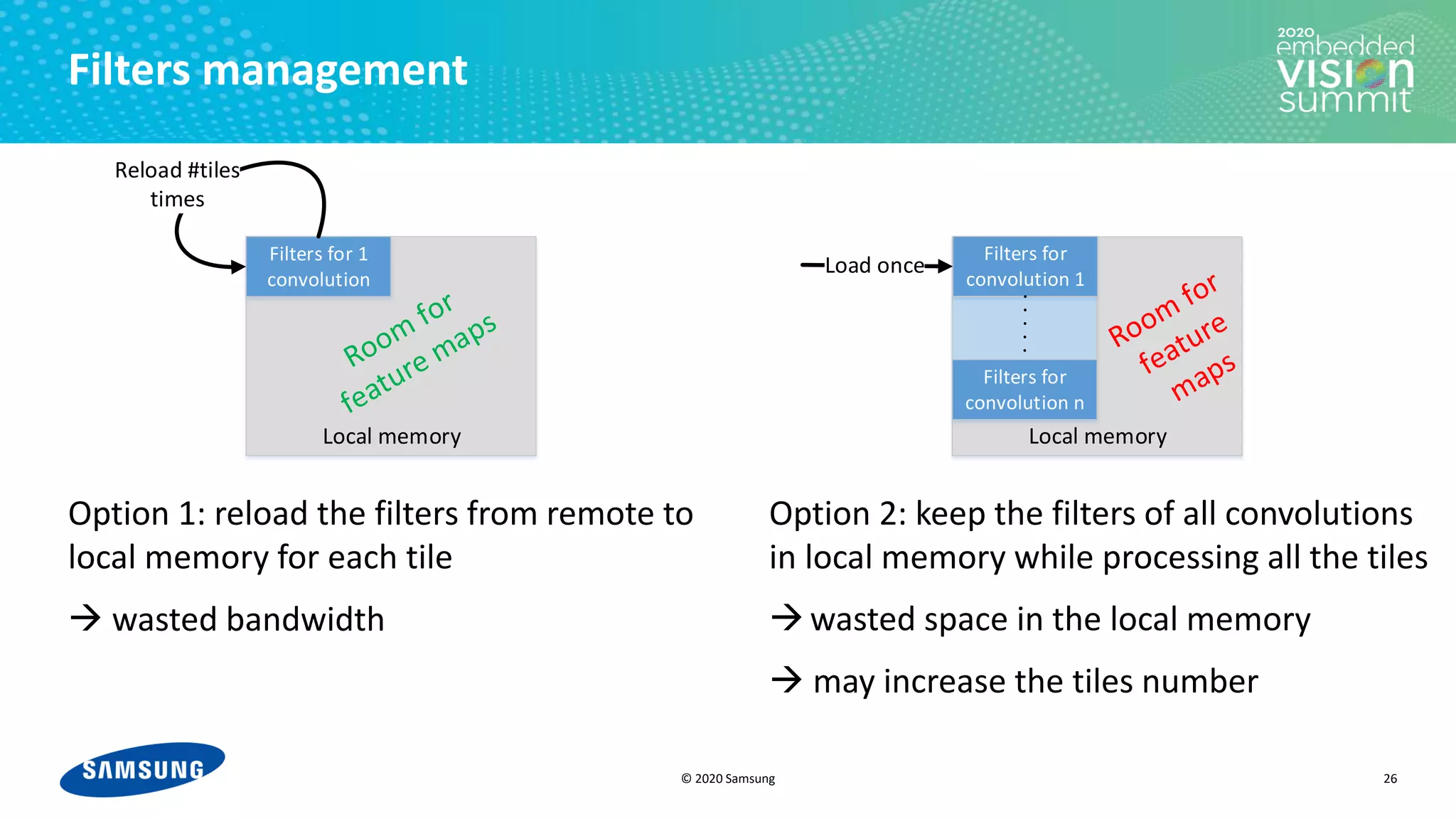© 2020 Samsung
Filters management
Option 1: reload the filters from remote to
local memory for each tile
→ wasted bandwidth
26
Option 2: keep the filters of all convolutions
in local memory while processing all the tiles
→wasted space in the local memory
→ may increase the tiles number
Local memory
Filters for 1
convolution
Reload #tiles
times
Local memory
Filters for
convolution 1
Load once
Filters for
convolution n
 