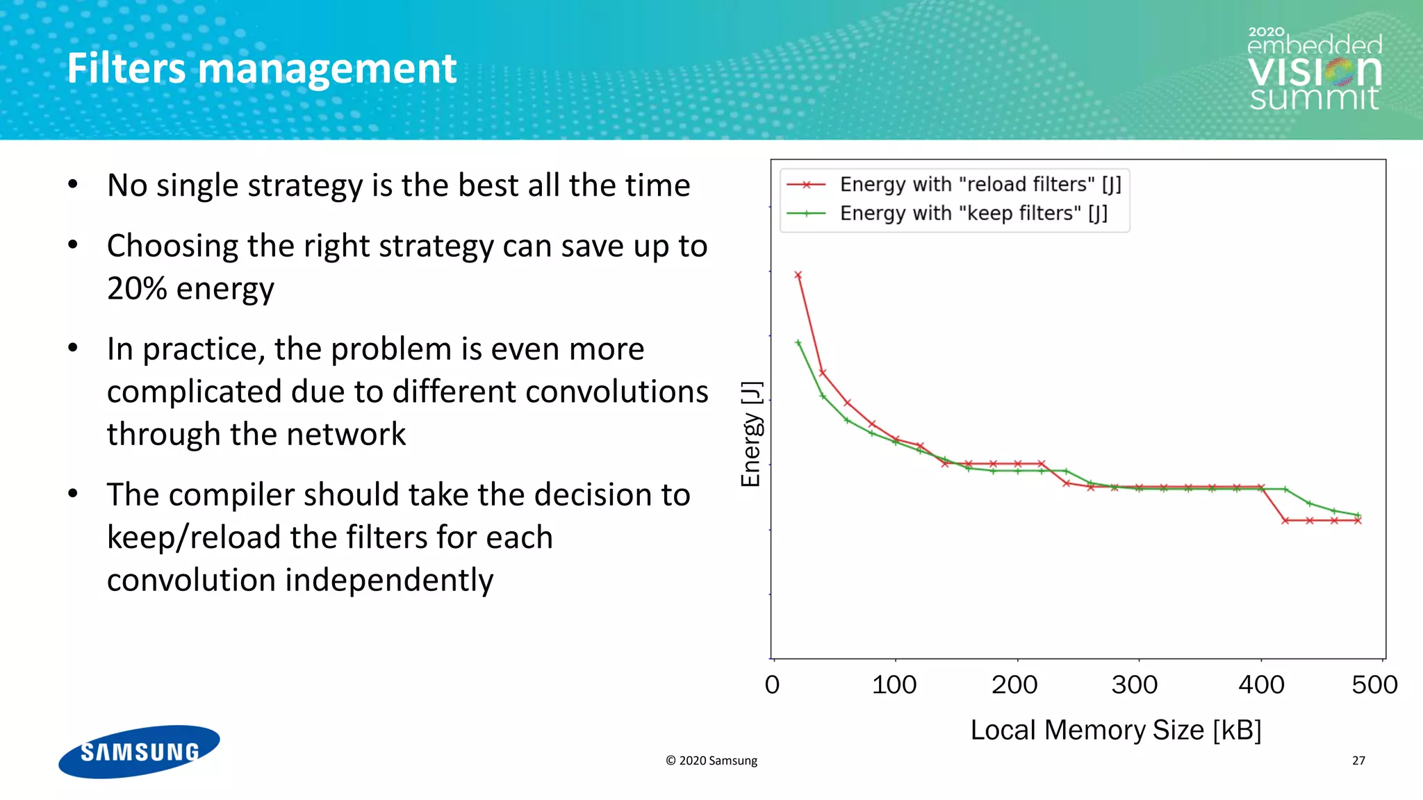 © 2020 Samsung
Filters management
• No single strategy is the best all the time
• Choosing the right strategy can save up to
20% energy
• In practice, the problem is even more
complicated due to different convolutions
through the network
• The compiler should take the decision to
keep/reload the filters for each
convolution independently
27
0 100 200 300 400 500
Memory size [kB]
Energy
[J]
Local Memory Size [kB]
 