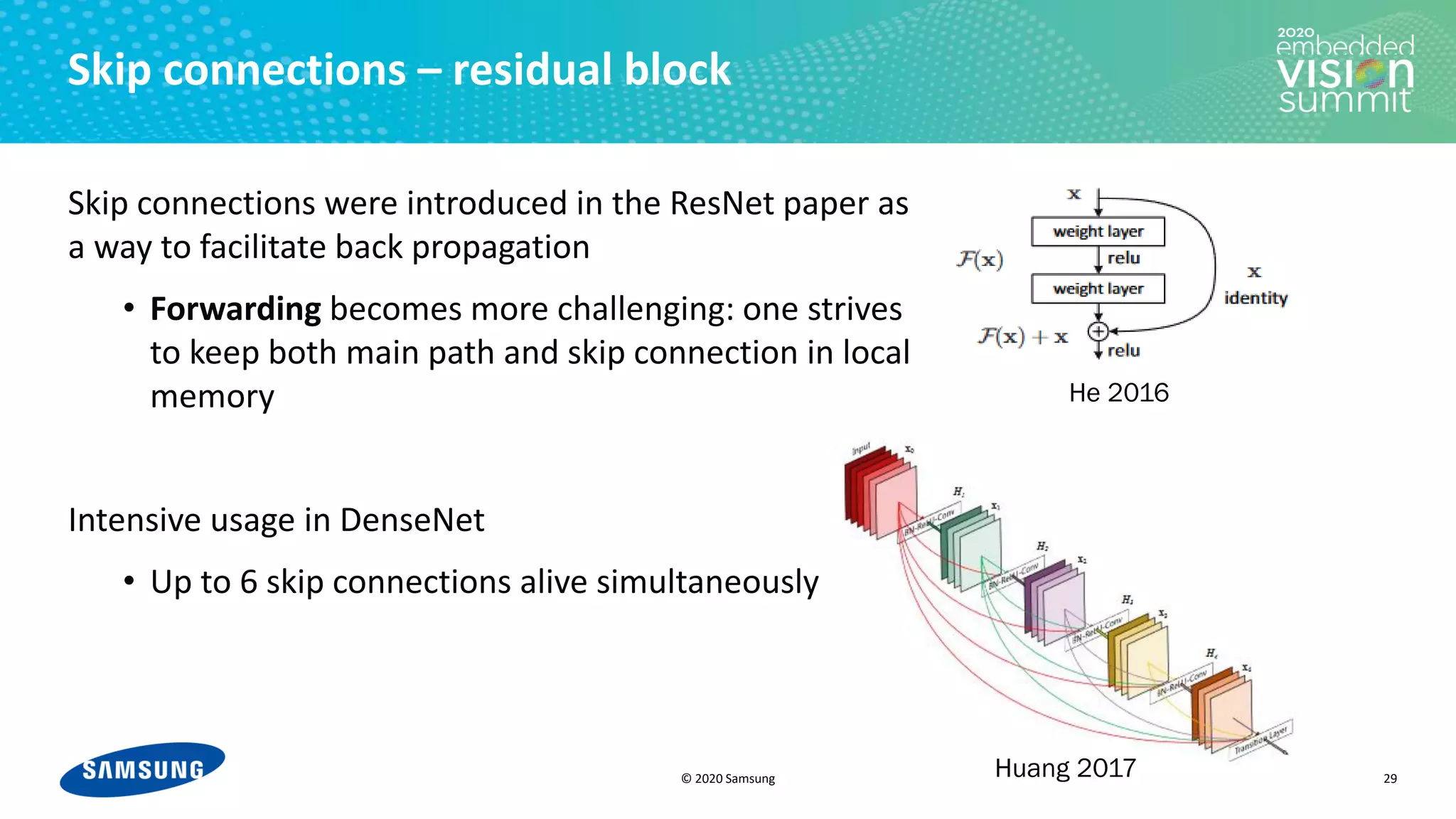 © 2020 Samsung Huang 2017
Skip connections – residual block
Skip connections were introduced in the ResNet paper as
a way to facilitate back propagation
• Forwarding becomes more challenging: one strives
to keep both main path and skip connection in local
memory
Intensive usage in DenseNet
• Up to 6 skip connections alive simultaneously
29
He 2016
 