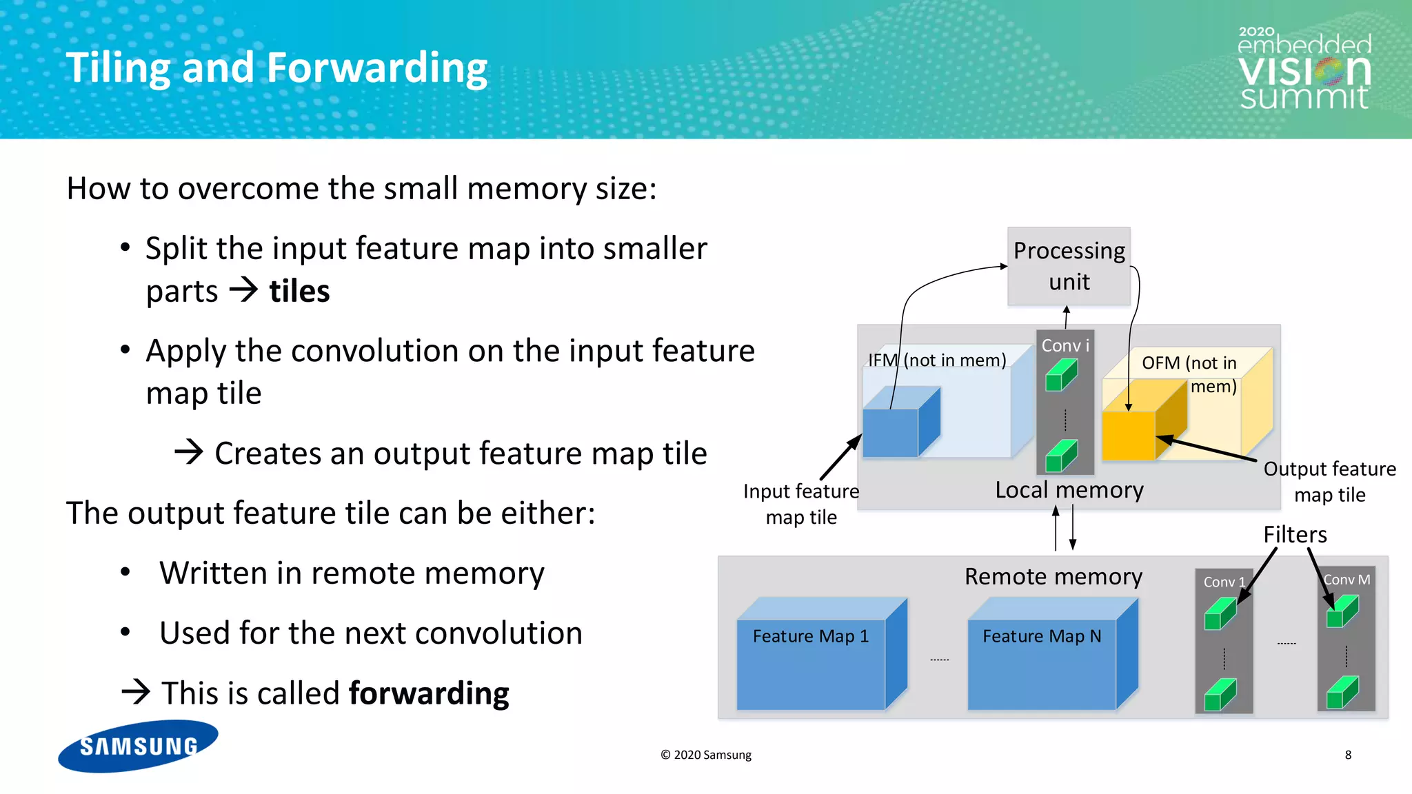 © 2020 Samsung
Tiling and Forwarding
How to overcome the small memory size:
• Split the input feature map into smaller
parts → tiles
• Apply the convolution on the input feature
map tile
→ Creates an output feature map tile
The output feature tile can be either:
• Written in remote memory
• Used for the next convolution
→ This is called forwarding
8
Remote memory Conv 1
Local memory
Processing
unit
IFM (not in mem) OFM (not in
mem)
Feature Map 1 Feature Map N
Conv M
Conv i
Input feature
map tile
Output feature
map tile
Filters
 