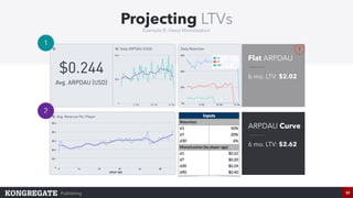 Publishing
Flat ARPDAU
6 mo. LTV: $2.02
33
Projecting LTVs
Example B: Deep Monetization
ARPDAU Curve
6 mo. LTV: $2.62
1
2
 