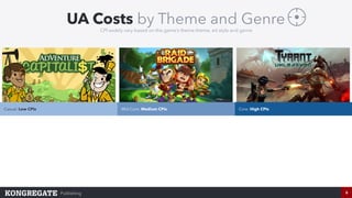Publishing
UA Costs by Theme and Genre
CPI widely vary based on the game’s theme theme, art style and genre
Casual: Low CP...