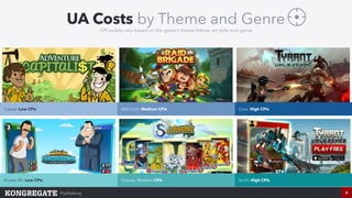 Publishing
UA Costs by Theme and Genre
CPI widely vary based on the game’s theme theme, art style and genre
Known IPs: Low...
