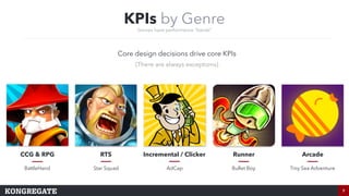7
Core design decisions drive core KPIs
(There are always exceptions)
Incremental / Clicker
AdCap
RTS
Star Squad
CCG & RPG...