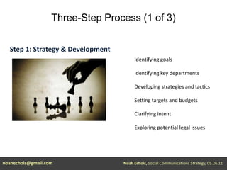 Three-Step Process (1 of 3)Step 1: Strategy& DevelopmentIdentifying goalsIdentifying key departmentsDeveloping strategies and tacticsSetting targets and budgetsClarifying intentExploring potential legal issuesnoahechols@gmail.comNoah Echols, Social Communications Strategy, 05.26.11 