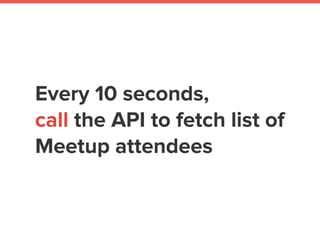 Webhook vs API call
Meetup My app
WEBHOOK
API Call
 