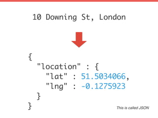10 Downing St, London
{
"location" : {
"lat" : 51.5034066,
"lng" : -0.1275923
}
} This is called JSON
 