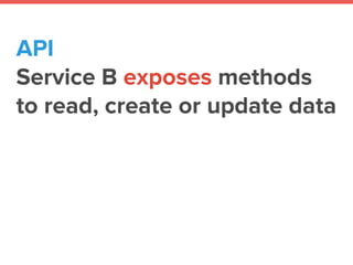 API
Service B exposes methods
to read, create or update data
 