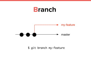 Branch
$ git branch my-feature
 