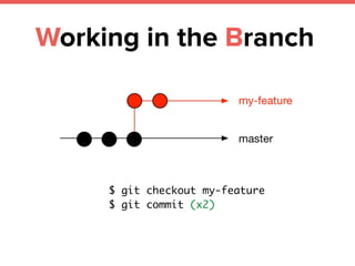 Working in the Branch
$ git checkout my-feature
$ git commit (x2)
 