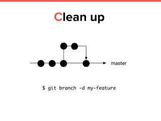 Clean up
$ git branch -d my-feature
 
