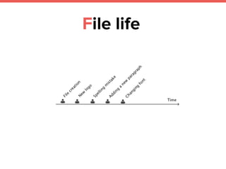 File life
 