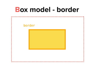 Box model - border
 