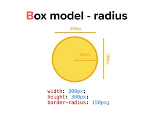 Box model - radius
 