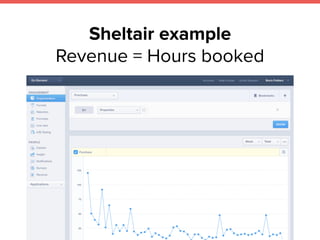Sheltair example
Revenue = Hours booked
 
