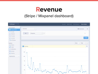 Revenue
(Stripe / Mixpanel dashboard)
 