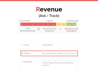 Revenue
(Ask / Track)
 