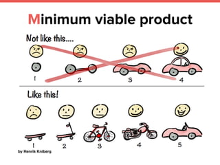 Minimum viable product
 
