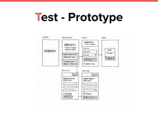 Test - Prototype
 