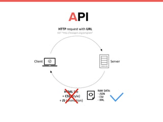 API
 